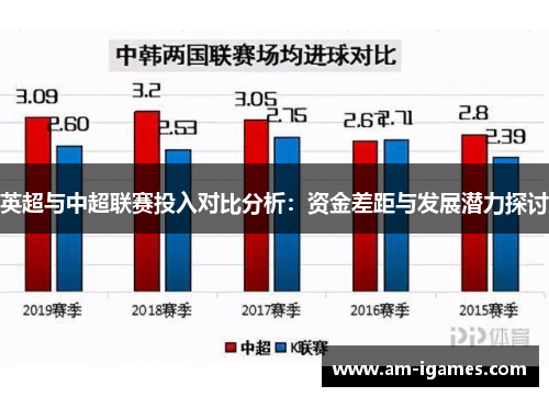 英超与中超联赛投入对比分析:资金差距与发展潜力探讨 英超与中超联赛投入对比分析:资金差距与发展潜力探讨