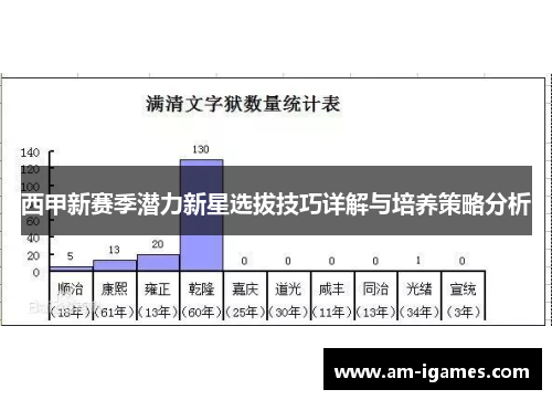西甲新赛季潜力新星选拔技巧详解与培养策略分析 西甲新赛季潜力新星选拔技巧详解与培养策略分析