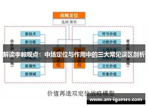 解读李毅观点：中场定位与作用中的三大常见误区剖析
