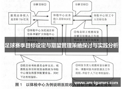 足球赛季目标设定与期望管理策略探讨与实践分析 足球赛季目标设定与期望管理策略探讨与实践分析