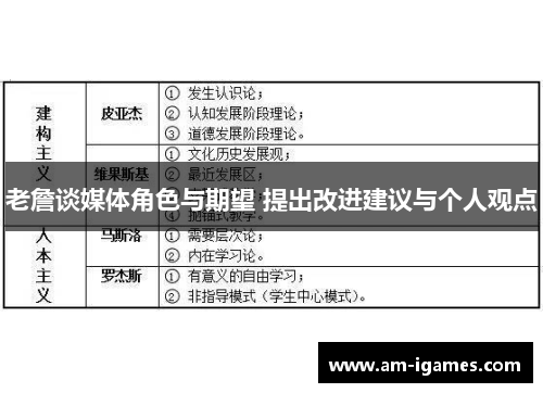 老詹谈媒体角色与期望 提出改进建议与个人观点 老詹谈媒体角色与期望 提出改进建议与个人观点