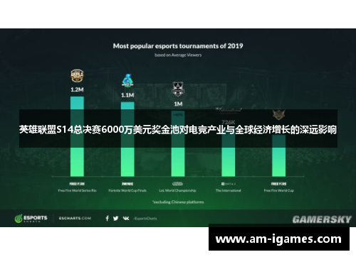 英雄联盟S14总决赛6000万美元奖金池对电竞产业与全球经济增长的深远影响